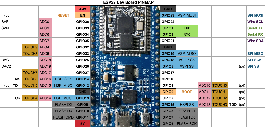 Esp32_pinmap.png